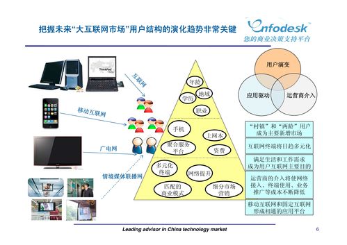 新媒體浪潮下的市場(chǎng)營(yíng)銷(xiāo)策劃 融合、精準(zhǔn)與互動(dòng)